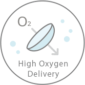 High Oxygen delivery