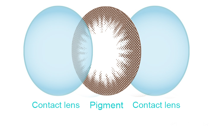 Contact lens Pigment Contact lens