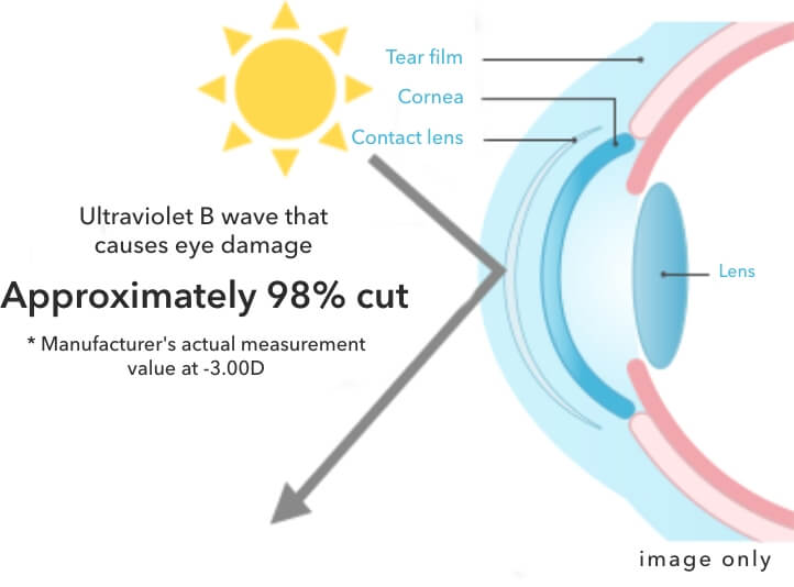 Protect yourself from UV