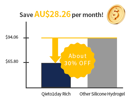 Save AU$28.26 per month!