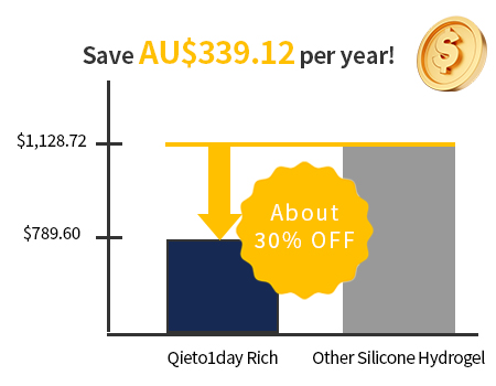 Save AU$339.12 per year!