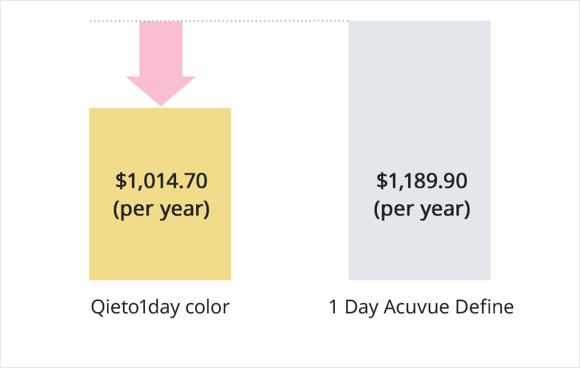 Reduce your annual costs by 15%